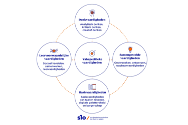 denkvaardigheden slo